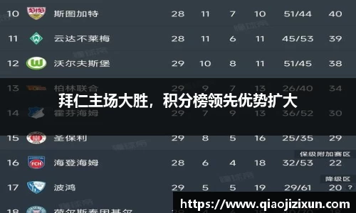 拜仁主场大胜，积分榜领先优势扩大