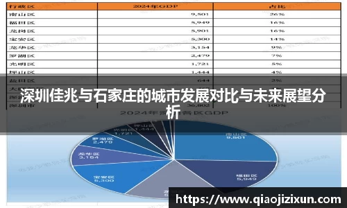 深圳佳兆与石家庄的城市发展对比与未来展望分析