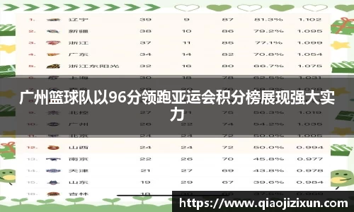 广州篮球队以96分领跑亚运会积分榜展现强大实力