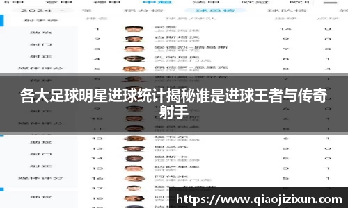 各大足球明星进球统计揭秘谁是进球王者与传奇射手
