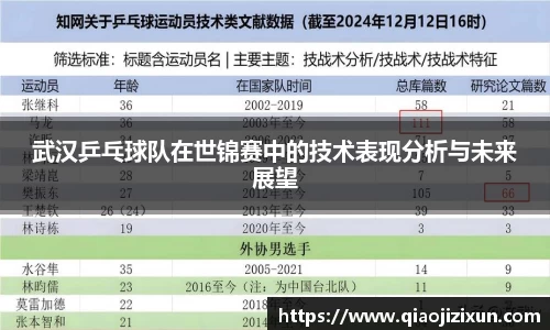 武汉乒乓球队在世锦赛中的技术表现分析与未来展望