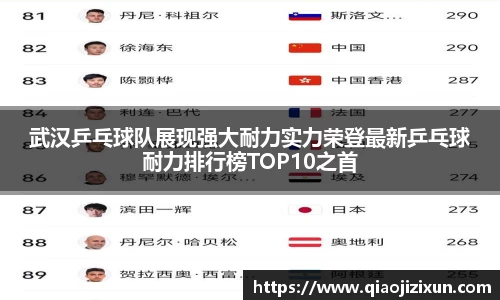 武汉乒乓球队展现强大耐力实力荣登最新乒乓球耐力排行榜TOP10之首